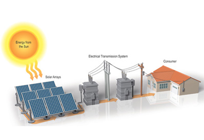 Industrial & Utility-Scale Solar